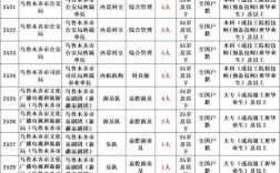 2025新疆幼师资格证报考条件有哪些？
