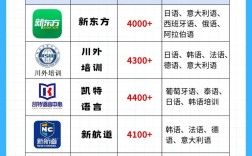 石家庄哪些初中开设小语种课程？