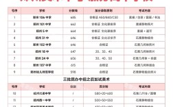 洛阳美术高中招生条件有哪些？