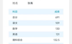 北海初中升高中成绩何时出？