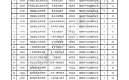 2025高中自主招生政策有哪些新变化？