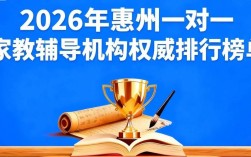 惠州初中辅导班哪家更靠谱？