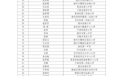 2025德州小学排名依据是什么？