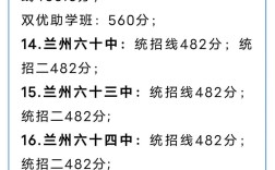 兰州民办高中有哪些？