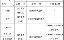 初中毕业能考教师资格证吗？