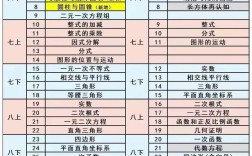 初中数学哪个学校比较好