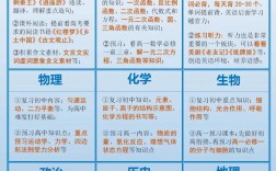 高中的课程可以自学吗