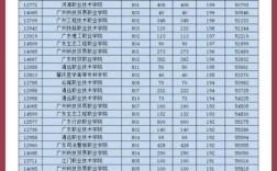 200多分能上哪些高中？