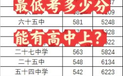中考400分够高中录取线吗？
