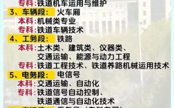 初中毕业学铁路专业，哪些方向好？