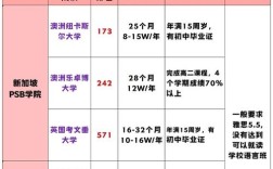 在新加坡读高中的费用