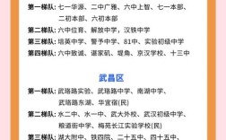 武汉面向全省招生的初中有哪些？