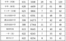 南京建邺区高中录取分数线是多少？
