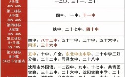 2025沈阳高中补录