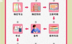 高中能直接自考本科吗？