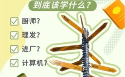 学it初中毕业很吃力吗