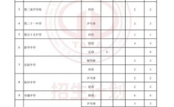 天津2025高中政策有哪些变化？