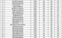 成都400分能上哪些私立高中？