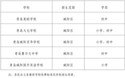 2025年城阳小学招生