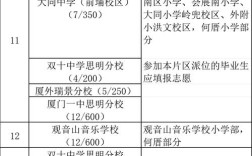 2025厦门小学招生政策有哪些变化？