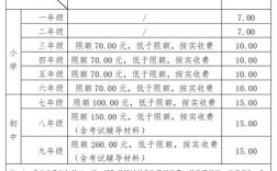 邵阳湘郡学校高中收费多少？
