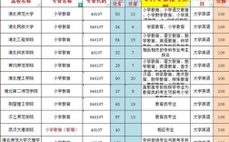 小学教育专升本学校怎么选？排名前几的有哪些？