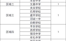 2025邛崃高中升学率预计多少？