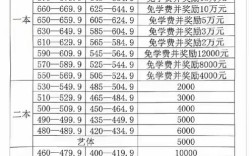 潜江南浦高中复读收费多少？