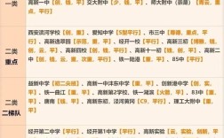 初中班里优秀是多少名次