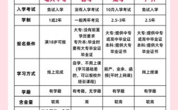 初中毕业有啥报名的学校