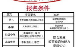 小学教资笔试报名学科必须选吗？