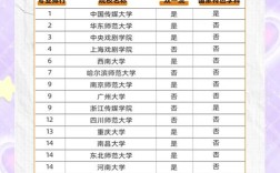 播音主持专业报考，文化课与专业课怎么平衡？