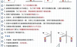 初中物理如何形成清晰的像？