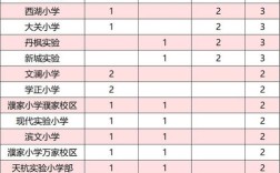 杭州2025重点小学排名何时公布？
