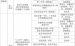 2025茂名高中分学校