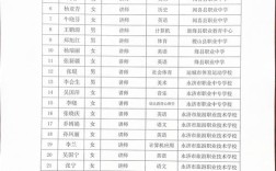 初中毕业考中专有年龄限制吗？