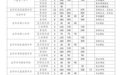 金华小学 怎么报名时间