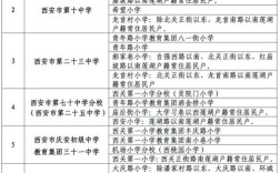 碑林区小学排名2025