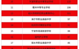 2025 杭州职业高中