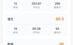 北碚状元小学小升初成绩如何？