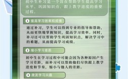宿州初中辅导班哪家好？招生信息怎么选？