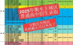 衡水高中2025录取分数线会涨吗？