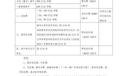 2025山东高中免学费，哪些学生能享受？