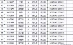 小学资格证能教幼儿园吗？