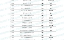 常州高中录取为何总在中专之前？