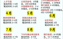 辽宁省幼师考试报名时间何时公布？