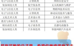 合肥工业学校有幼师专业