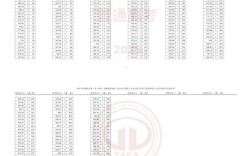 2025弥勒高中取分线是多少？