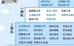 北京小学托管班哪家排名靠前？