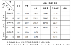 高中补课收费标准文科